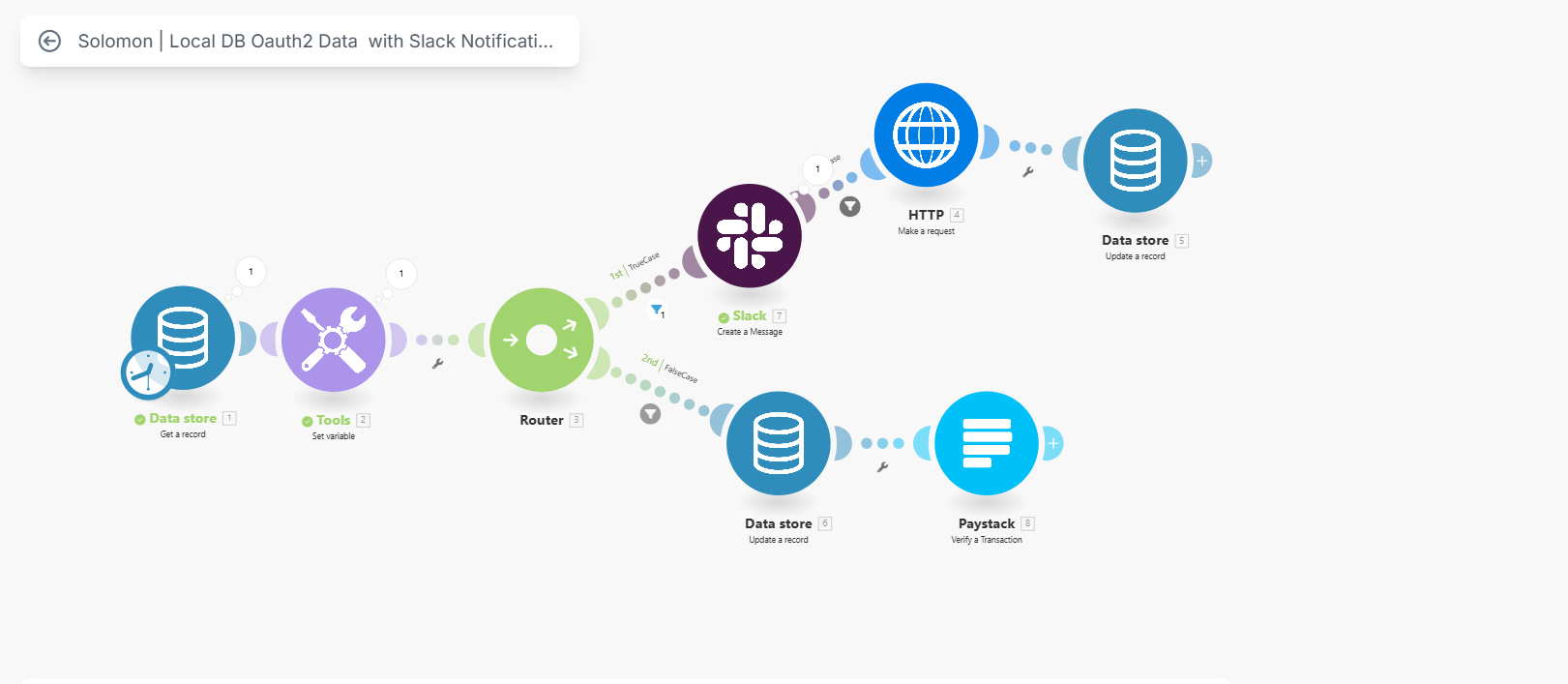 Make.com workflow example